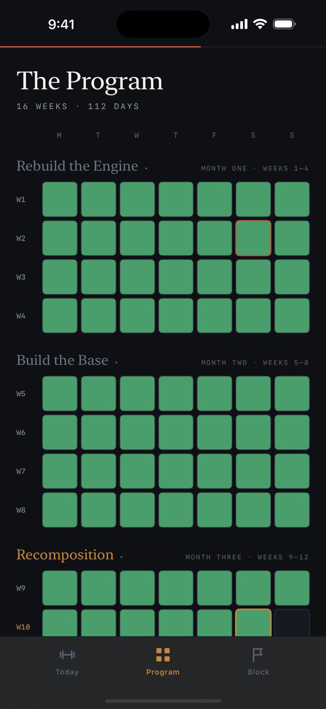 Fit for Sparta — The Program
